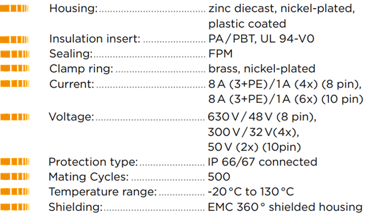 INTERCONTEC M12 Puissance caractéristiques