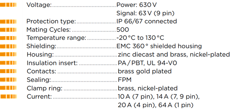 INTERCONTEC M17 Puissance caractéristiques