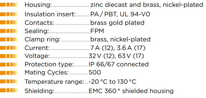 INTERCONTEC M17 Signal caracteristiques