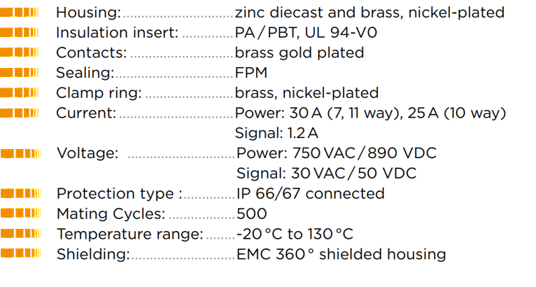 INTERCONTEC M23 hybride caracteristiques