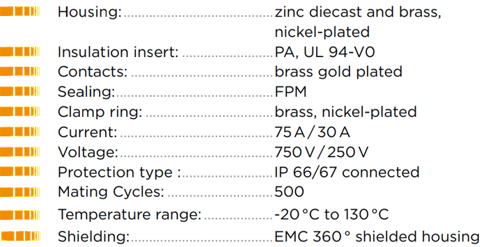 INTERCONTEC M40 Puissance caractériqtiques