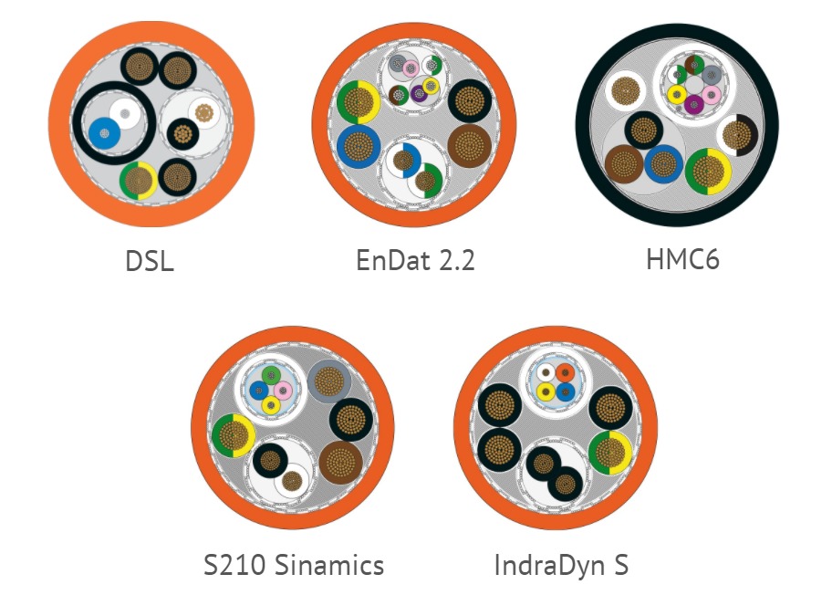 Câbles Hybrides DSL
